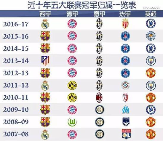 制定个性化